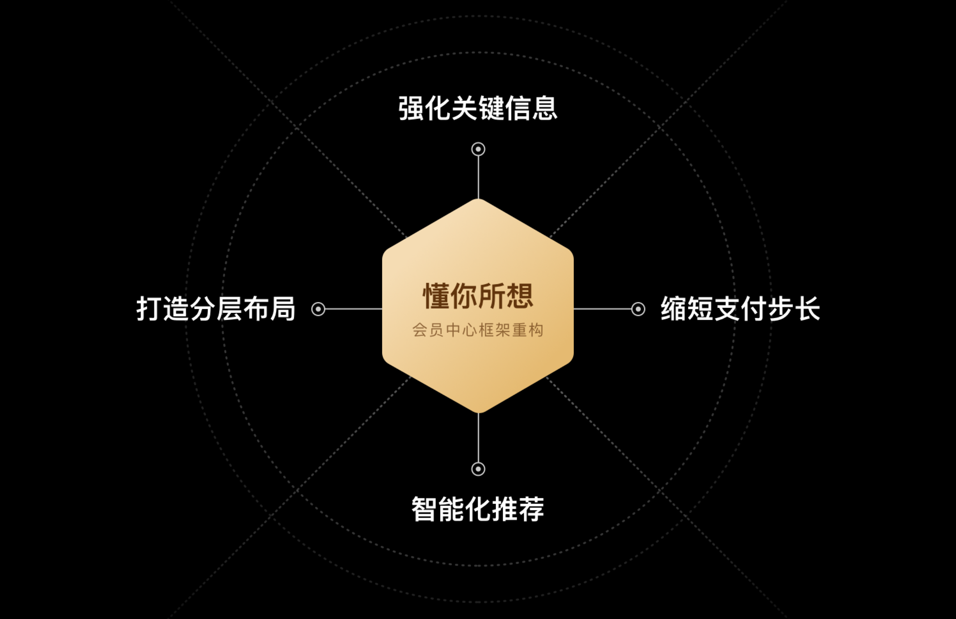 百度网盘会员中心体验设计升级 - 文章 - MEUX - 图1