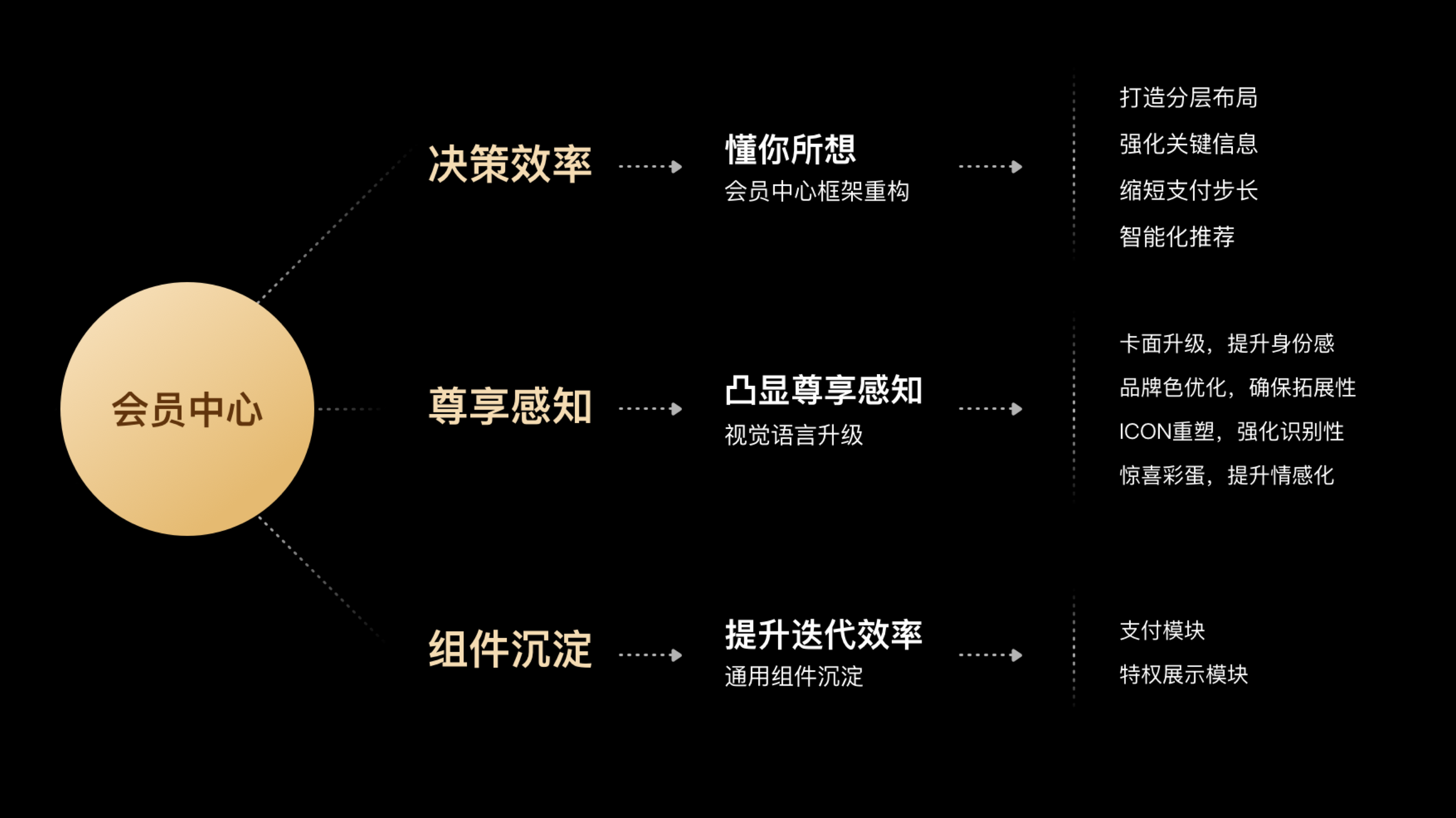 百度网盘会员中心体验设计升级 - 文章 - MEUX - 图19